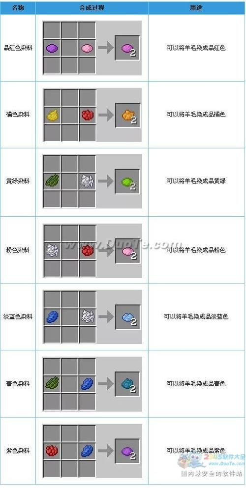 我的世界染料大全