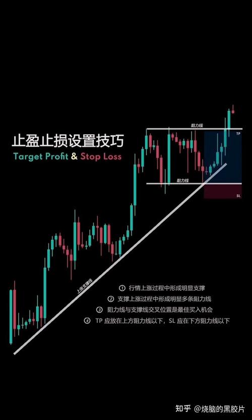 止损怎么设置