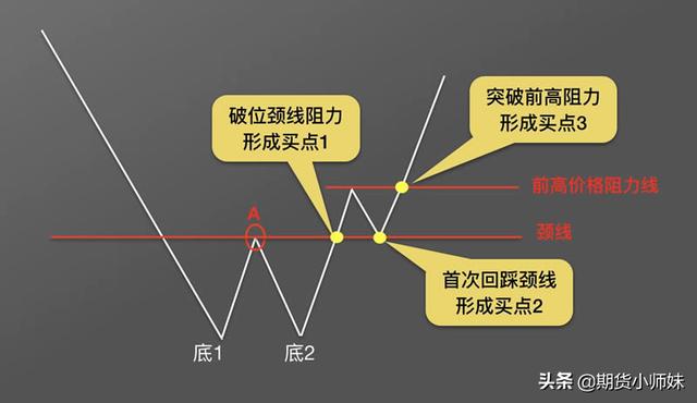 止损怎么设置
