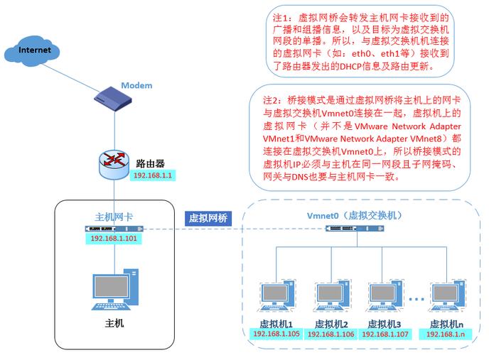 桥接怎么设置