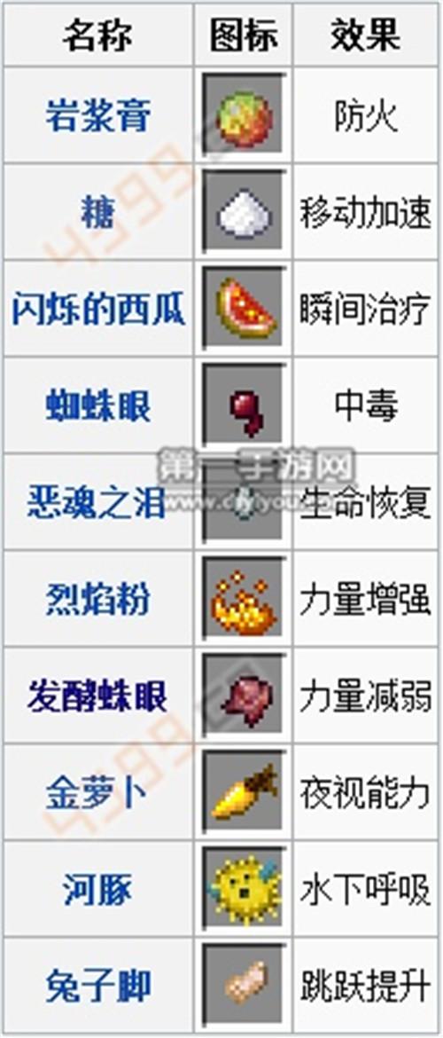 我的世界手机版药水