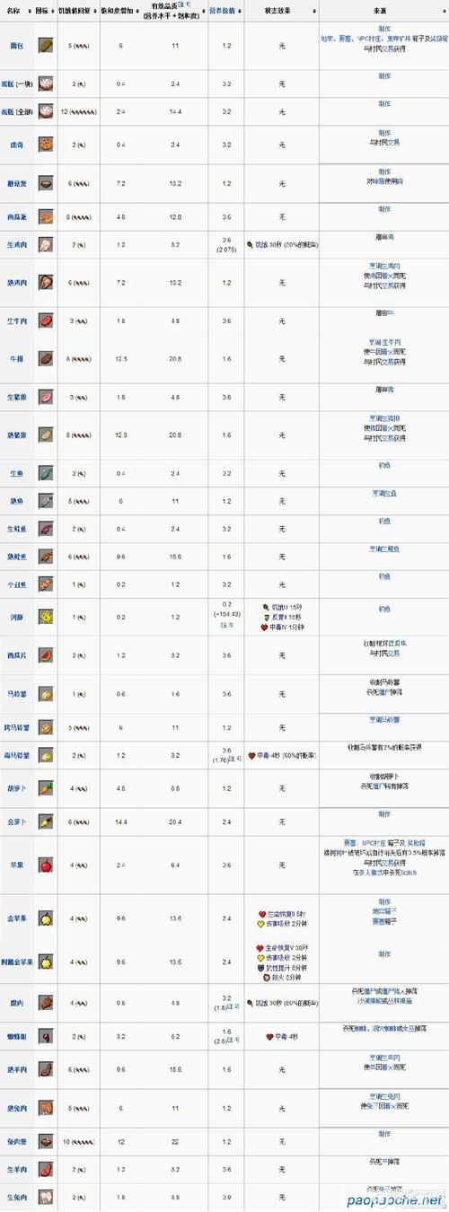 我的世界造东西大全