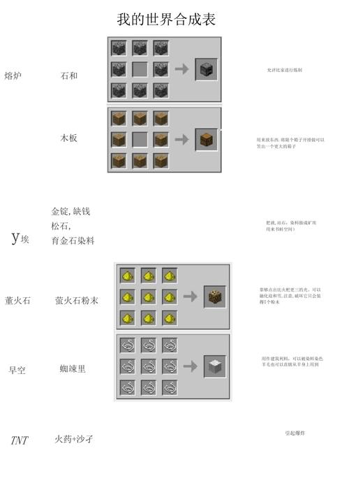 我的世界内置合成表