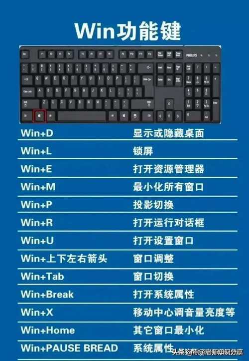 功能键怎么设置