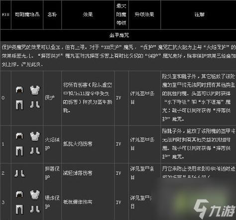 我的世界附魔等级表