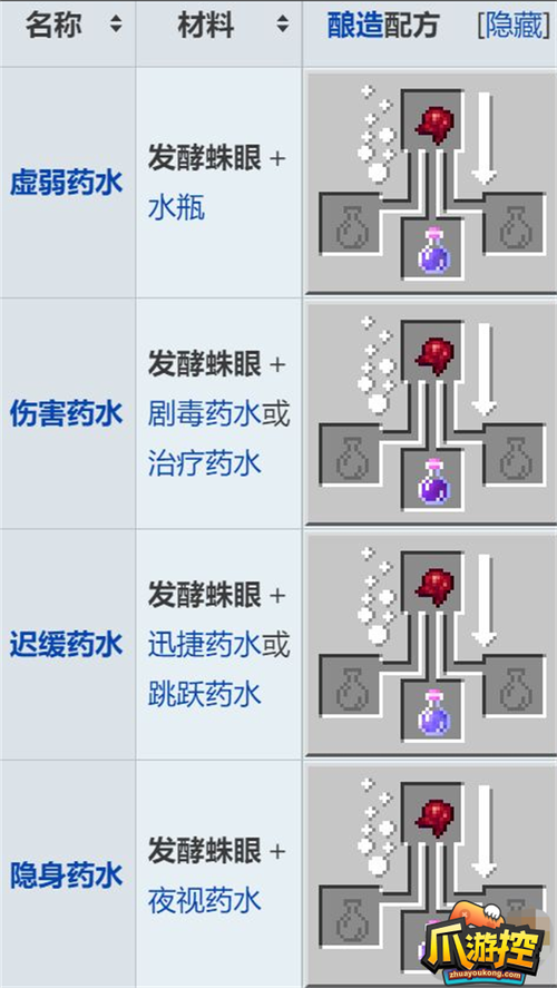 我的世界蜘蛛眼怎么发酵