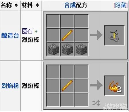 我的世界烈焰棒怎么得