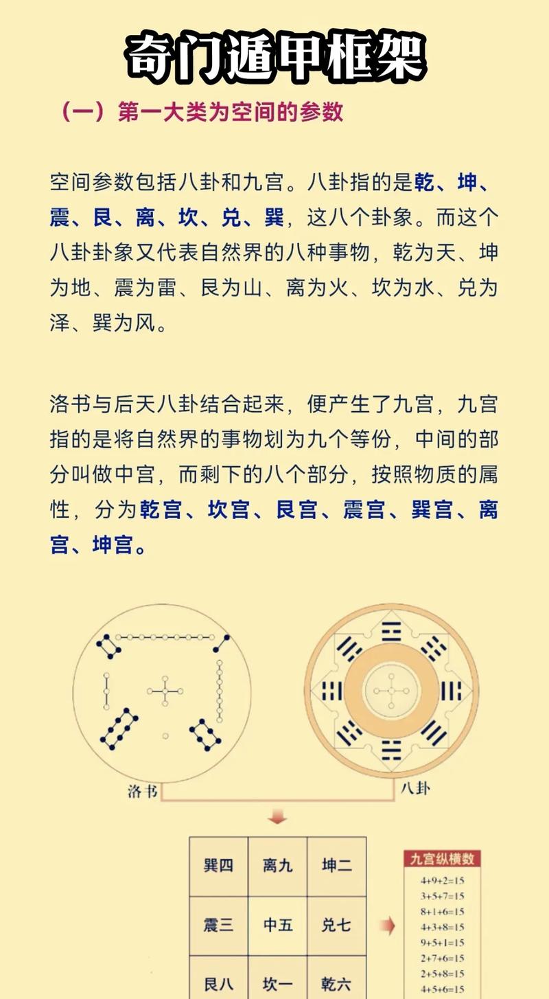 奇门