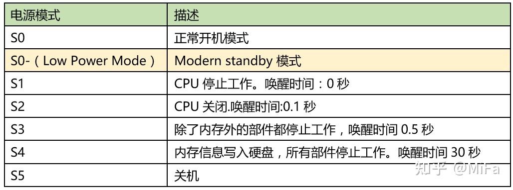 电脑设置待机