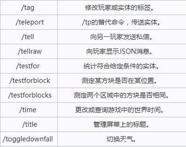 我的世界隐形基岩指令