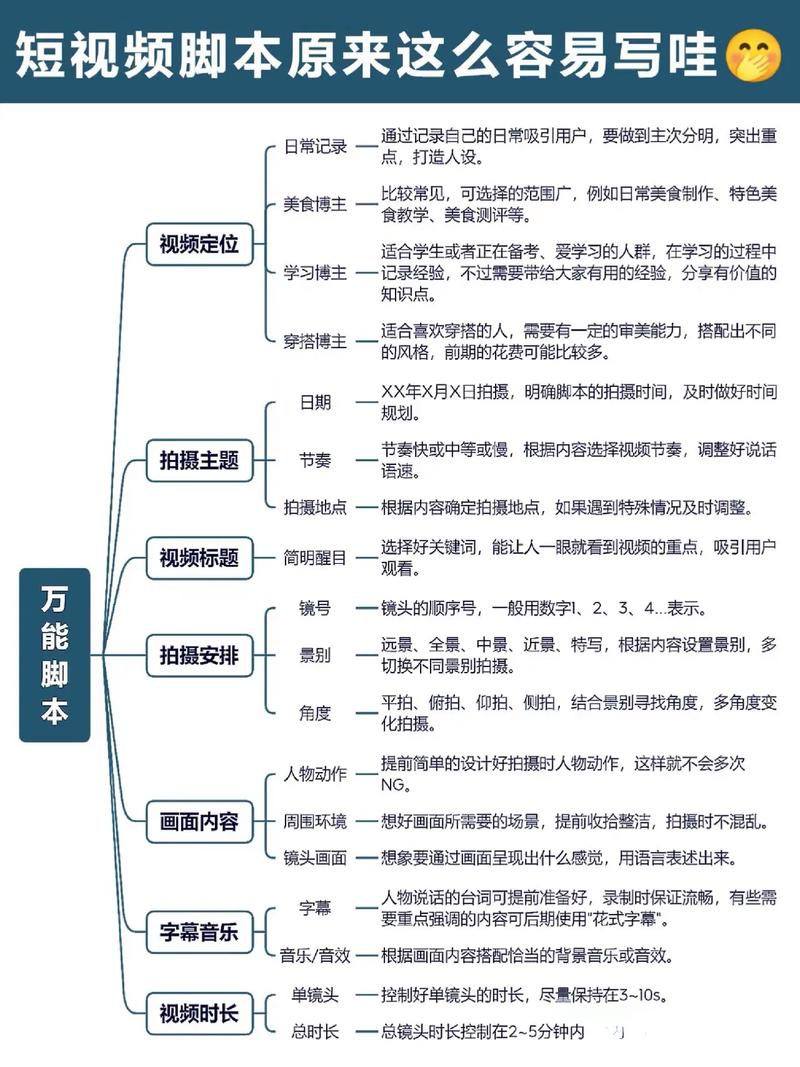 短视频内容规划方案怎么写？内容规划一定要具备什么能力？