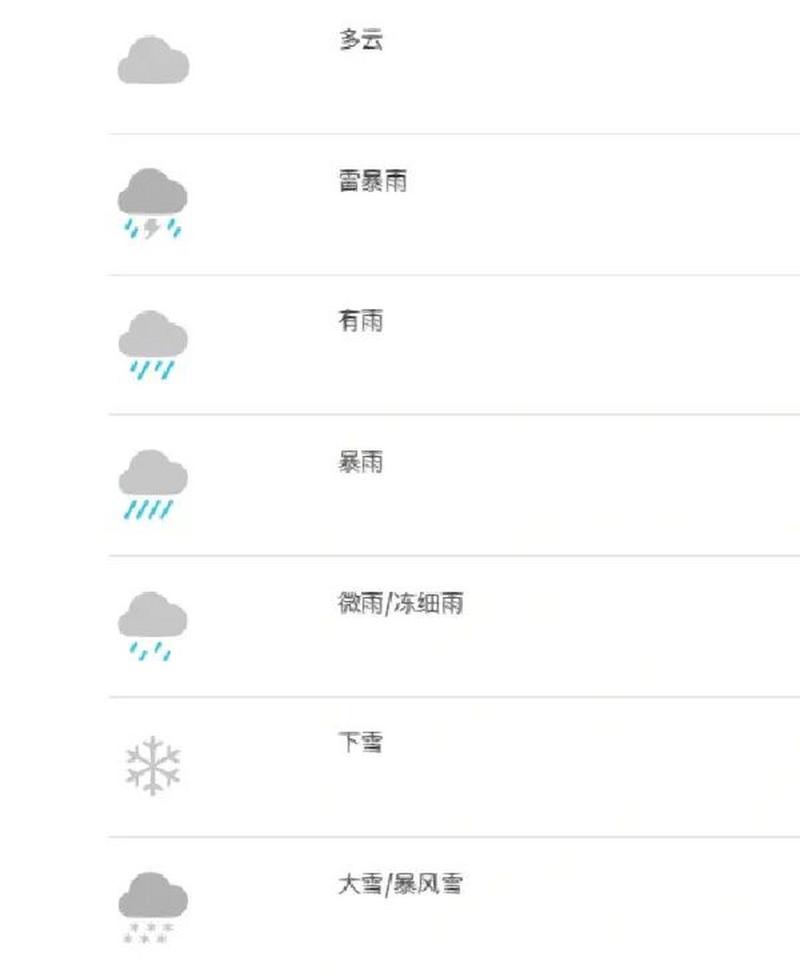 苹果天气设置