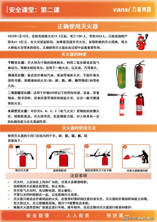 灭火器设置