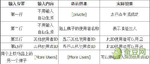 我的世界解锁箱子指令