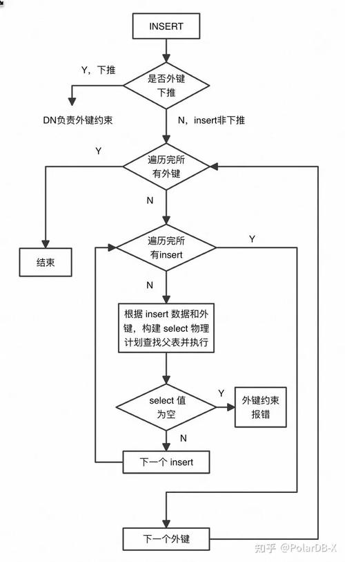 外键设置