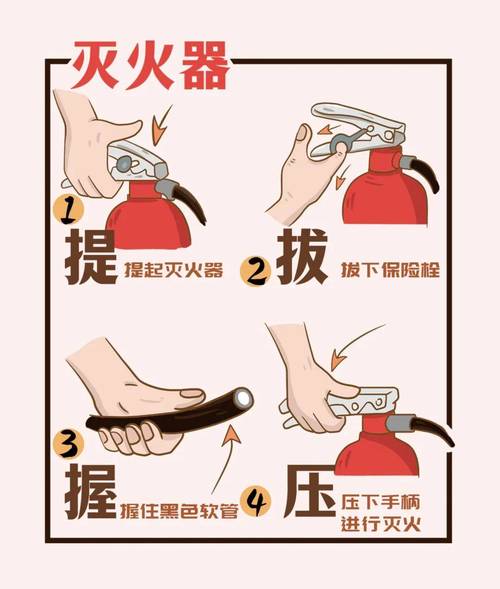 灭火器设置
