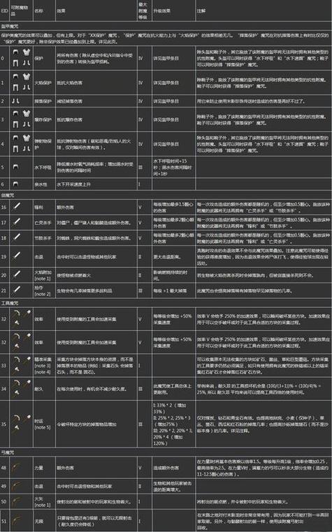 我的世界附魔指令代码