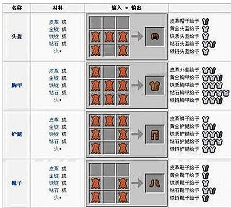 我的世界马鞍合成表