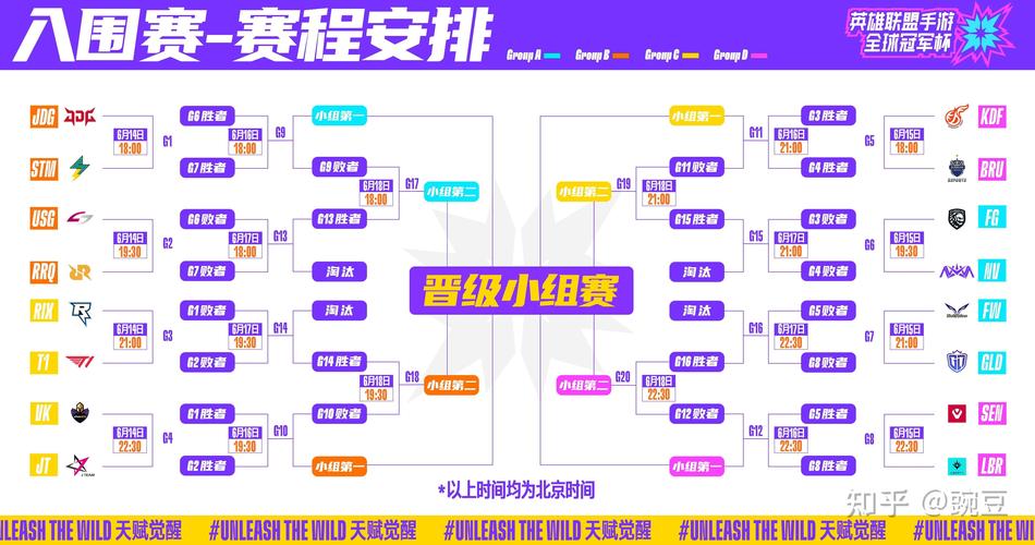 比赛目标