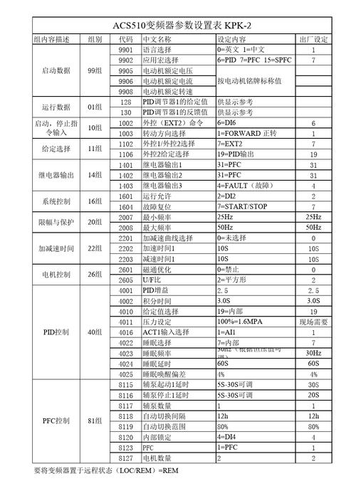 abb变频器设置