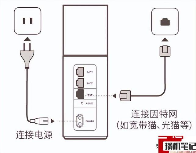 怎么设置华为路由器