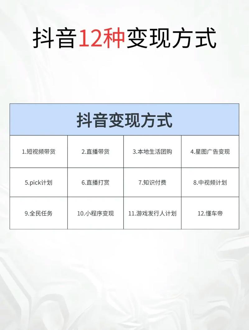 抖音话题能赚钱吗?怎么赚钱?