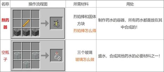 我的世界水怎么去掉