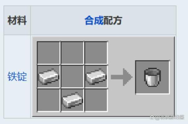 我的世界铁桶怎么合成