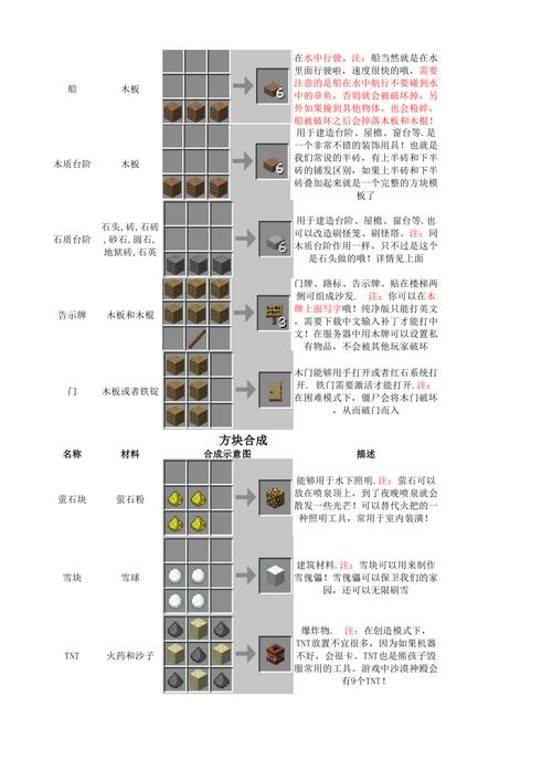 我的世界工业2合成表