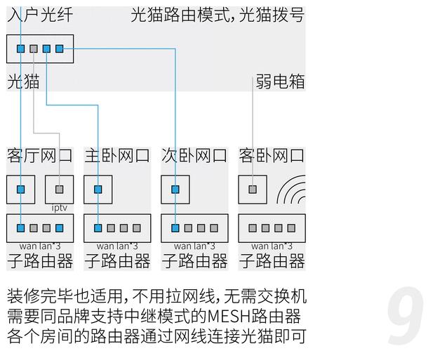 路由器设置网关