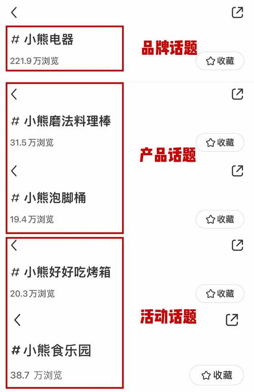 小红书话题选几个好?如何参与多种话题?