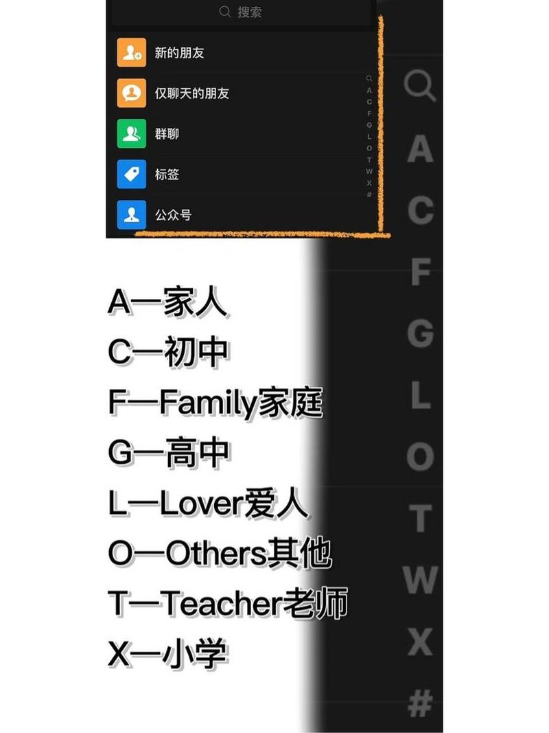 微信分组设置