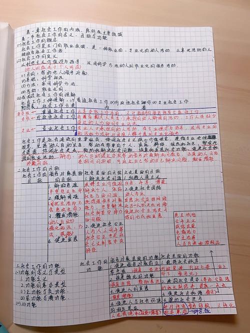 如何给小红书笔记分类整理?笔记分类整理方法有哪些?