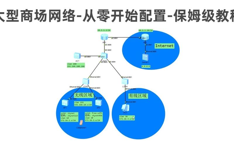 有线网络设置