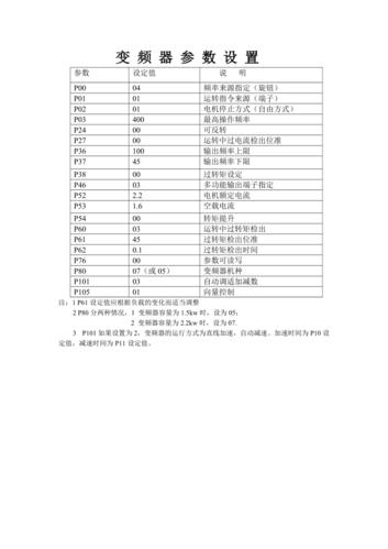 台达变频器设置