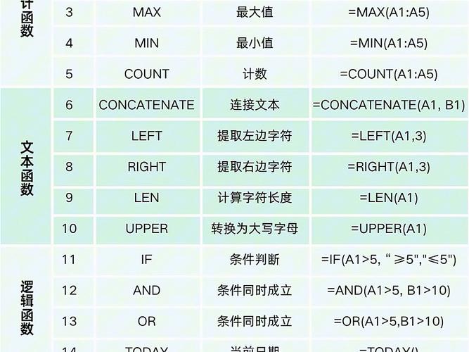 excel设置函数