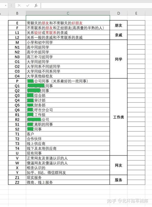 微信分组设置