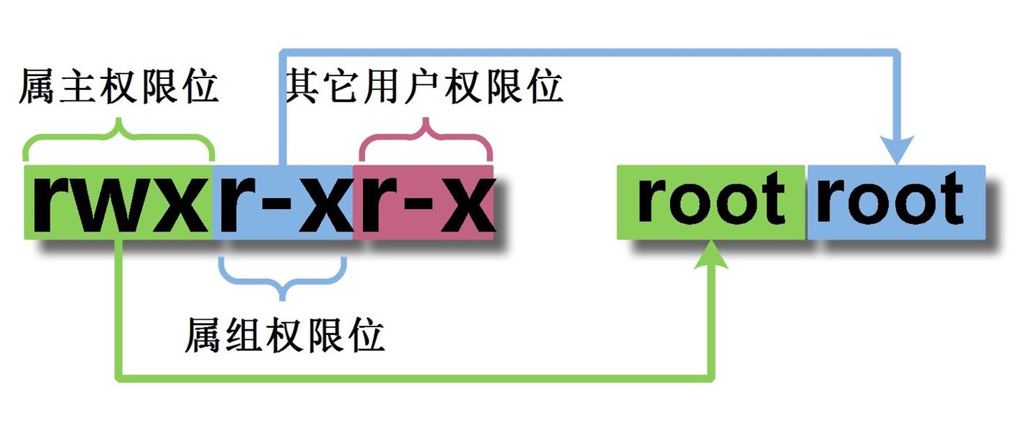win7权限设置