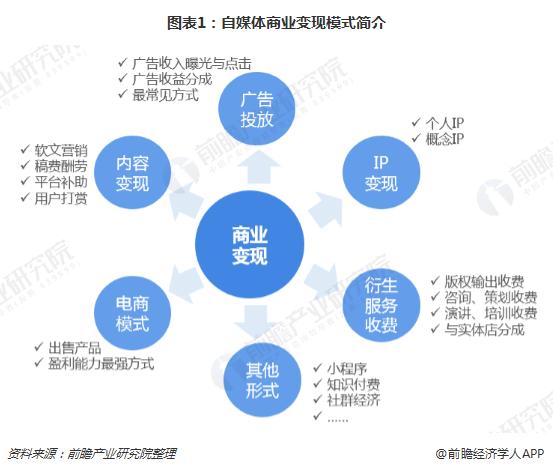 做自媒体哪个领域比较好变现?它都有哪些领域?