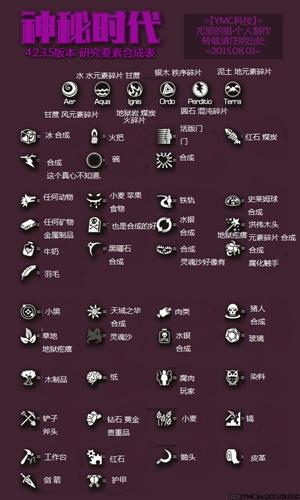 我的世界要素