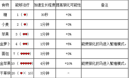 我的世界怎么给马命名