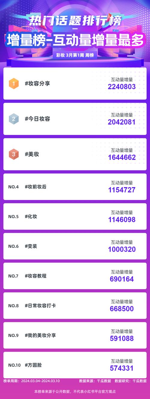 小红书话题选几个好?如何参与多种话题?