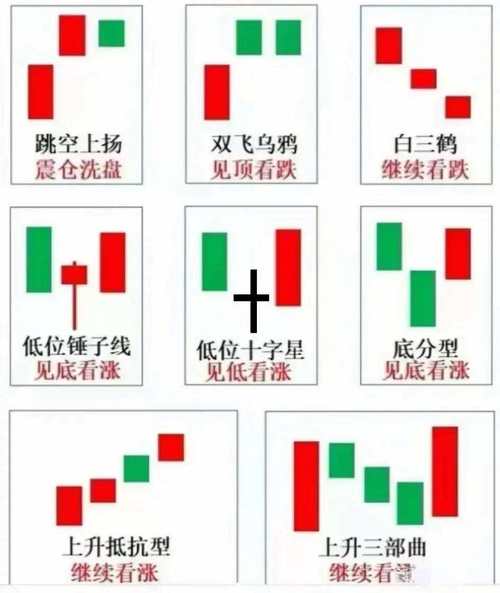 k线怎么设置