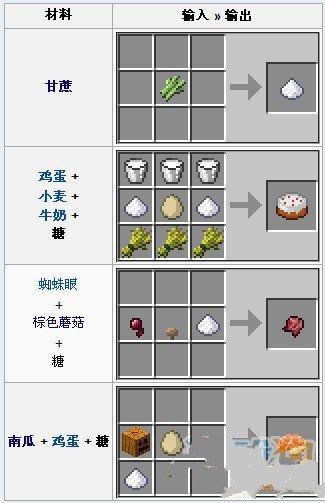 我的世界糖块怎么合成