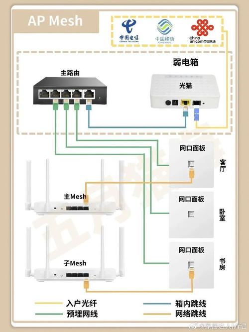 有线网络设置
