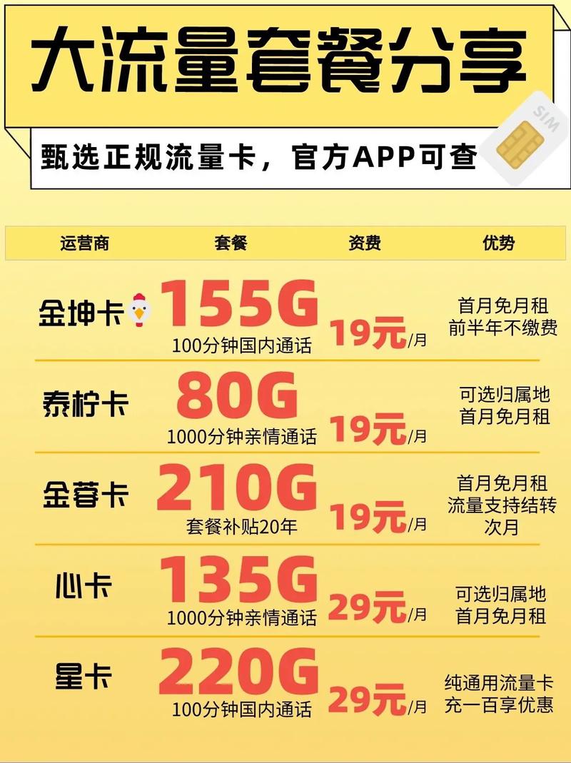 流量套餐设置