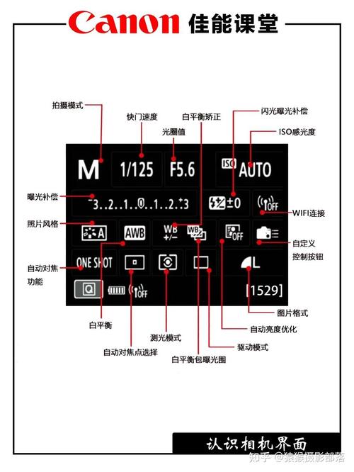 佳能相机设置