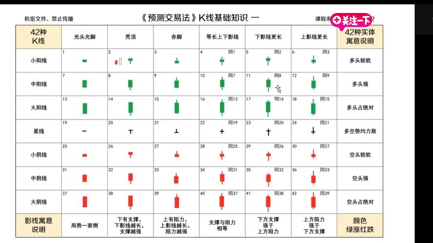 k线怎么设置