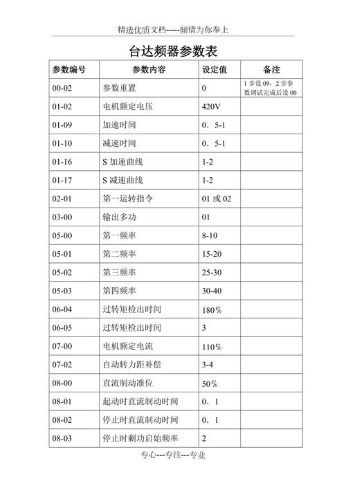 台达变频器设置