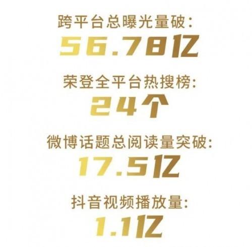 抖音话题量是什么意思?话题量怎么增加?